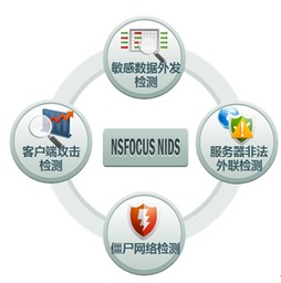 綠盟nidsnx3 hd4200網(wǎng)絡(luò)入侵檢測系統(tǒng) v5.6 nsfocus nids v5.6
