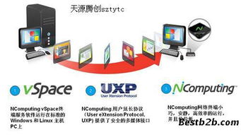 供應桌面云產(chǎn)品云終端瘦客戶機ncomputing l350