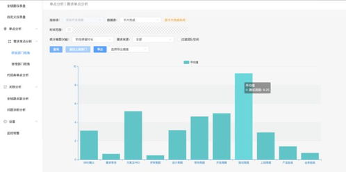 軟件研發(fā)效能需求價值流分析專題