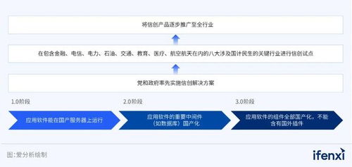 2023愛(ài)分析 rpa平臺(tái)市場(chǎng)廠商評(píng)估報(bào)告 來(lái)也科技