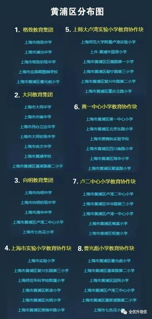 上海172個(gè)學(xué)區(qū)和教育集團(tuán)分布圖一覽 你家門(mén)口有哪些好學(xué)校呢